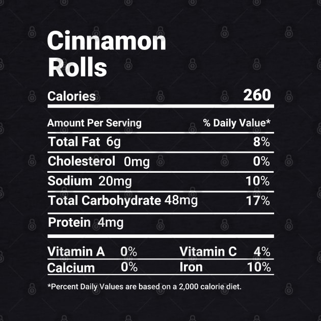 Cinnamon Rolls Nutrition Facts Thanksgiving Food Matching by tobzz